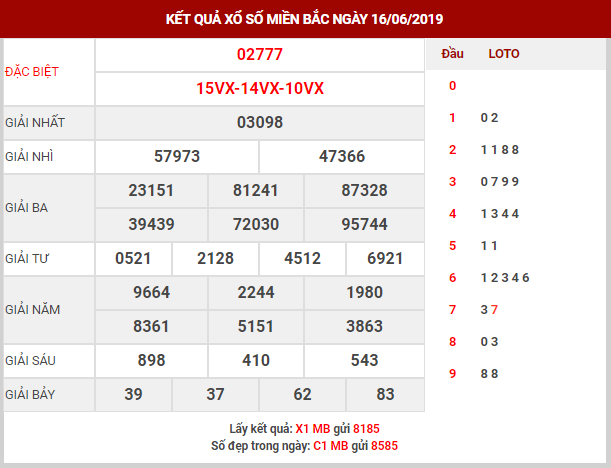 dự đoán xsmb ngày 17/6/2019