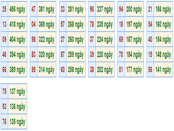  Chốt dự đoán con số may mắn tron g kqxsmb ngày 26/06