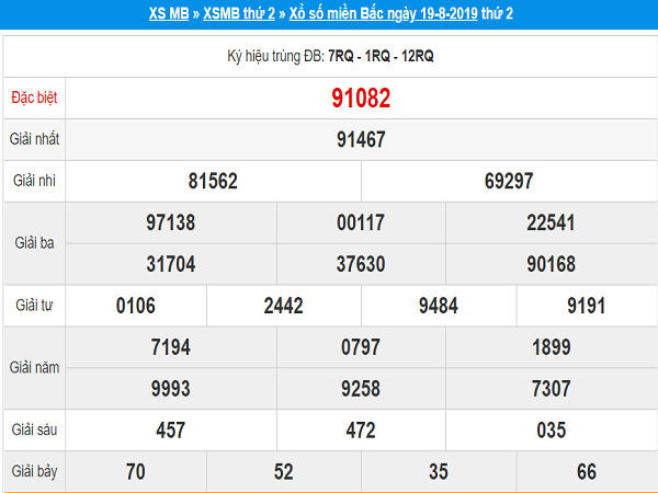  Nhận định kết quả XSMB ngày 20/08 xác suất trúng cao