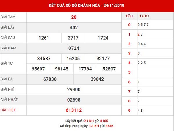 ự đoán kết quả SXKH thứ 4 ngày 27-11-2019