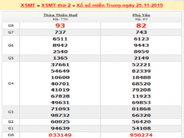 Tổng hợp con số may mắn xsmt ngày 12.02