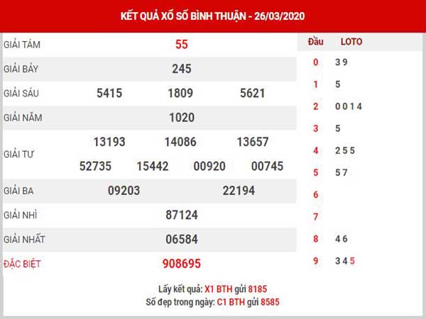 Thống kê XSBTH ngày 16/4/2020