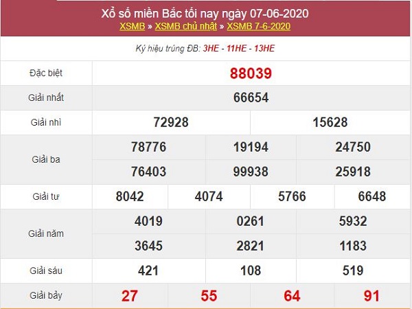 Các chuyên gia phân tích KQXSMB ngày 08/06 của các cao thủ