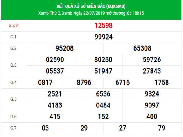 Bảng KQXSMB- Nhận định xổ số miền bắc ngày 23/07 tỷ lệ trúng cao