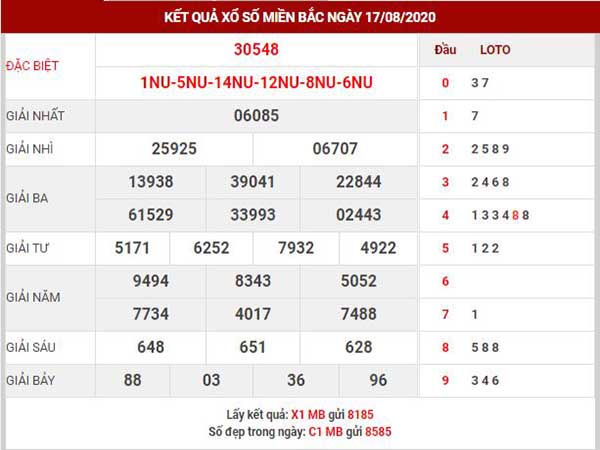 Thống kê XSMB ngày 18/8/2020