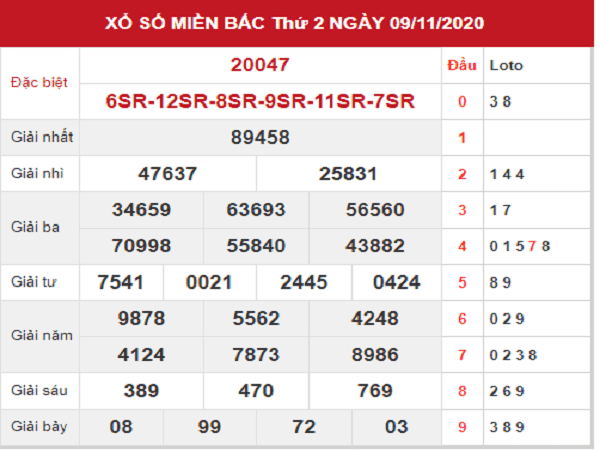 Dự đoán XSMB ngày 10/11/2020- xổ số miền bắc cụ thể