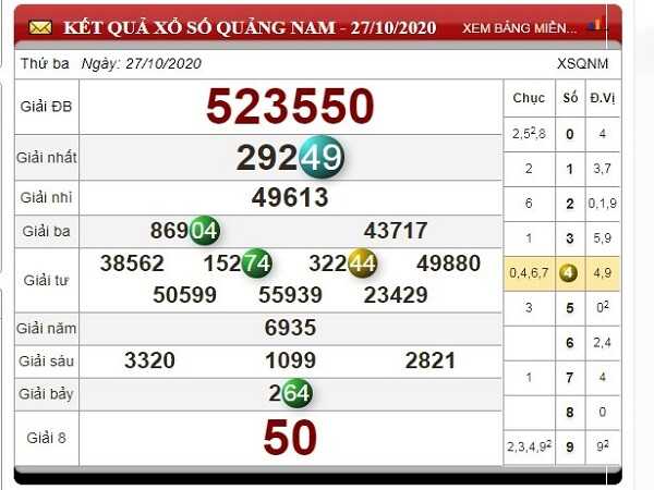 Nhận định KQXSQN ngày 03/11/2020- xổ số quảng nam chắc trúng