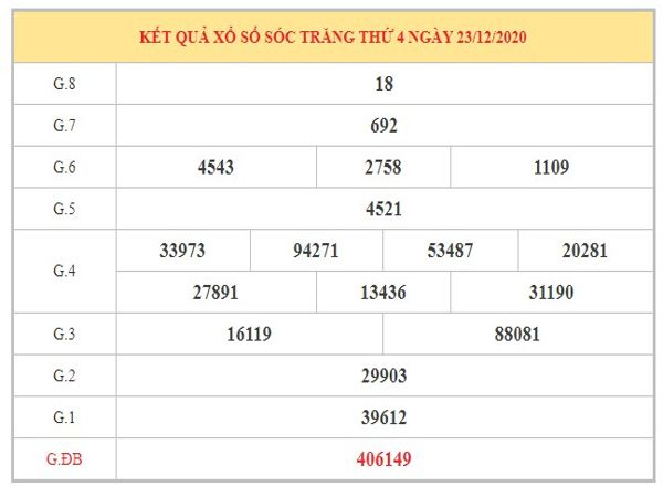 Thống Kê XSST ngày 30/12/2020 dựa trên kết quả kì trước