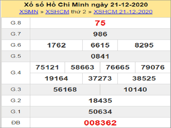 Dự đoán KQXSHCM ngày 26/12/2020- xổ số hồ chí minh