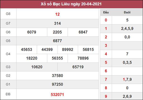 Dự đoán XSBL 27/4/2021 chốt số đẹp giờ vàng thứ 3 Dự đoán XSBL 27/4/2021 chốt số đẹp giờ vàng thứ 3