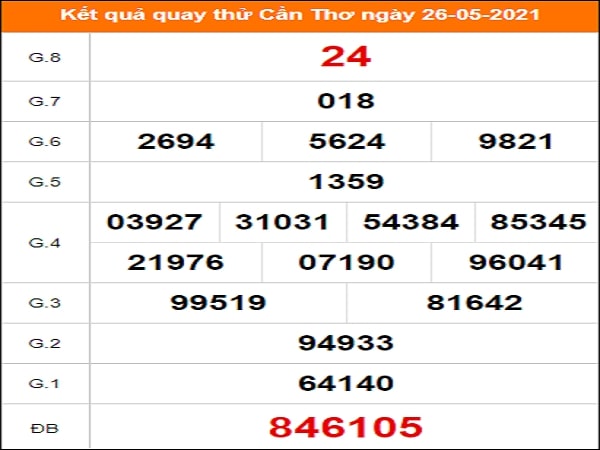 Quay thử Cần Thơ ngày 26/5/2021 thứ 4