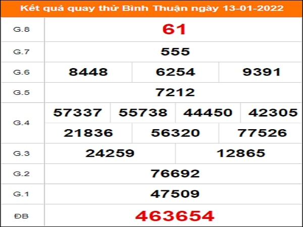 Quay thử xổ số Bình Thuận ngày 13/1/2022