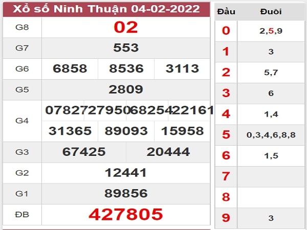 Dự đoán XSNT 11-02-2022