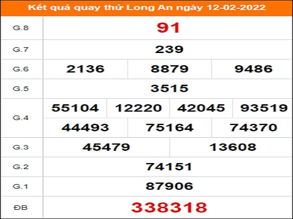 Quay thử KQXS miền Nam - Xổ số Long An – XSMN