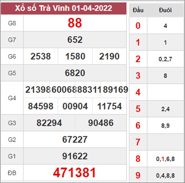 Dự đoán XSTV 8/4/2022 chốt KQXS Trà Vinh chuẩn xác Dự đoán XSTV 8/4/2022 chốt KQXS Trà Vinh chuẩn xác