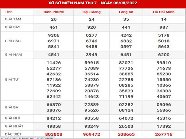 Phân tích sổ xố Miền Nam ngày 13/8/2022 thống kê lô thứ 7