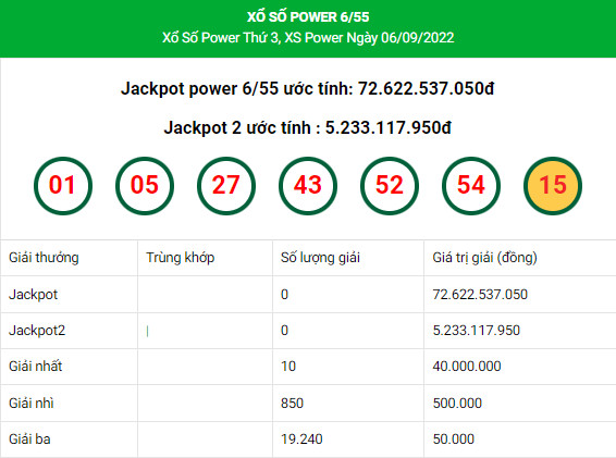 Dự đoán xổ số Vietlott Power 6/55 ngày 8/9/2022 chính xác