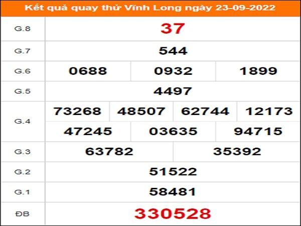 Quay thử Vĩnh Long ngày 30/9/2022 thứ 6