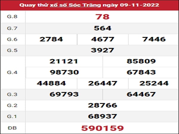 Quay thử KQXS miền Nam – XSST HN – KQ XSST – XSMN – SXSTR