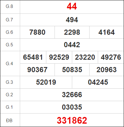 Quay thử KQXS miền Nam – KQ XSKG – XSMN
