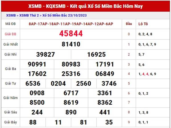 Phân tích xổ số miền Bắc ngày 25/10/2023 thứ 4 hôm nay