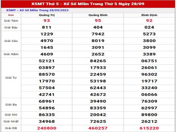 Phân tích kết quả XSMT 5/10/2023 thống kê lô đẹp thứ 5