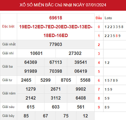 Phân tích XSMB ngày 9/1/2024 hôm nay thứ 3 chính xác