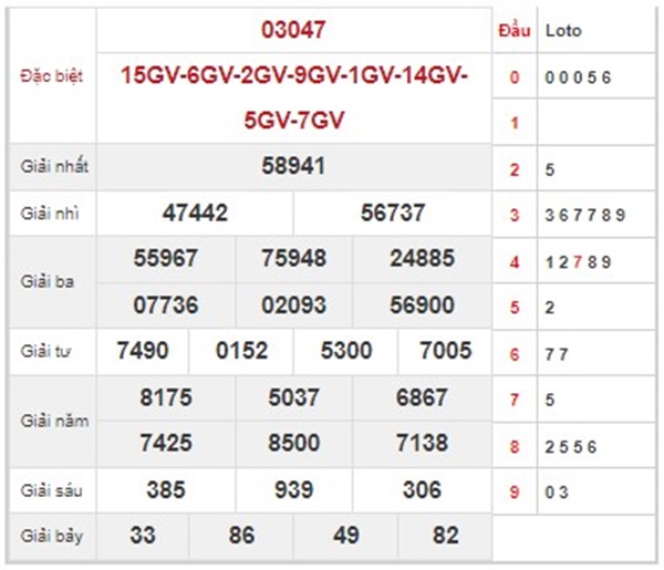 Nhận định KQXSMB 9/3/2024 thứ 7 dự đoán cặp lô kép