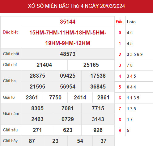 Phân tích XSMB ngày 15/3/2024 hôm nay thứ 6 may mắn