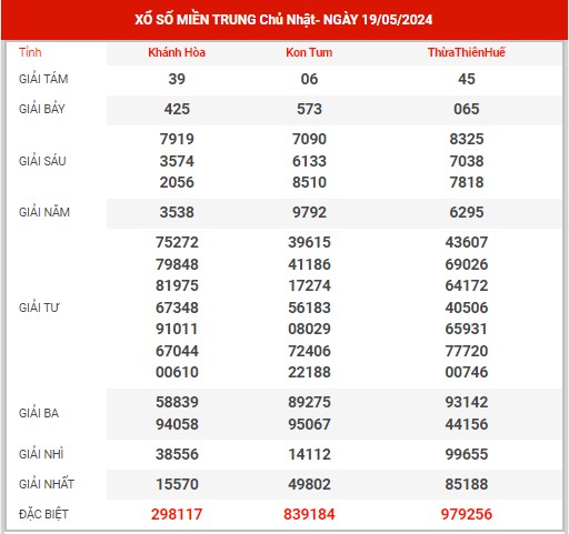 Nhận định XSMT ngày 26/5/2024 - Nhận định KQ SXMT chủ nhật hôm nay